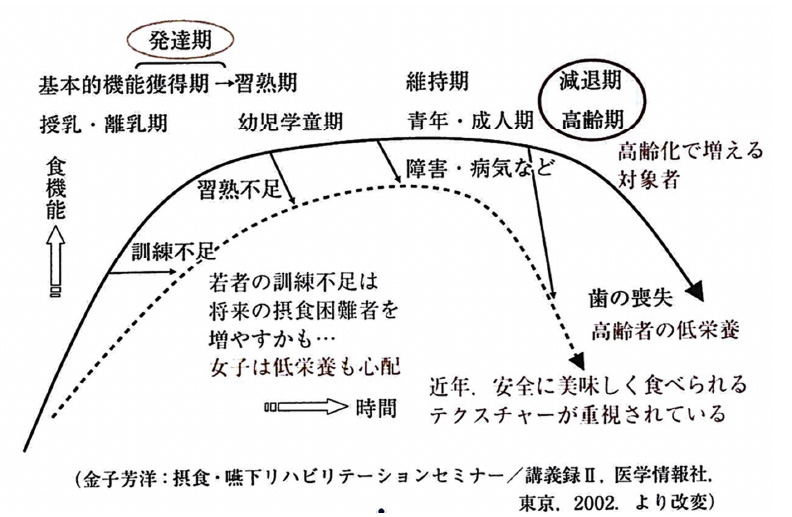 出典:Kindle版Newton『嗅覚と味覚のしくみ』C ニュートンプレス