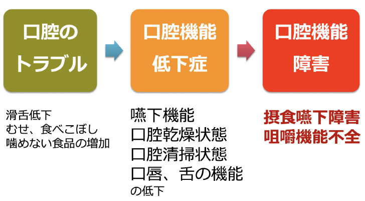 引用：村田直道先生　講演資料