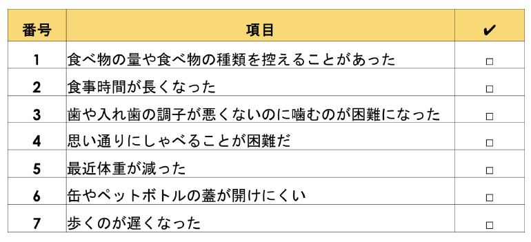 引用：飯島勝矢　東京大学高齢社会総合研究機構